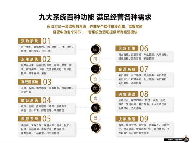 如何用夜動力酒吧管理系統提高管理效果？（夜店酒吧管理系統）