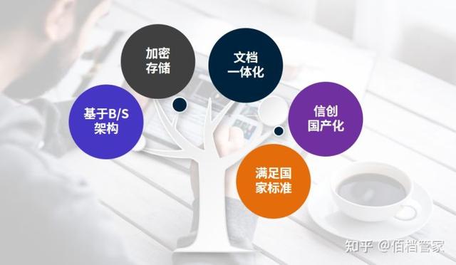 數字化綜合檔案管理系統 佰檔管家｜匠心打造（檔案數字化平臺）