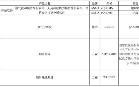 消防安全評估軟件及硬件（消防安全評估設備及軟件）