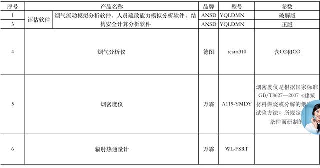 消防安全評估軟件及硬件（消防安全評估設(shè)備及軟件）