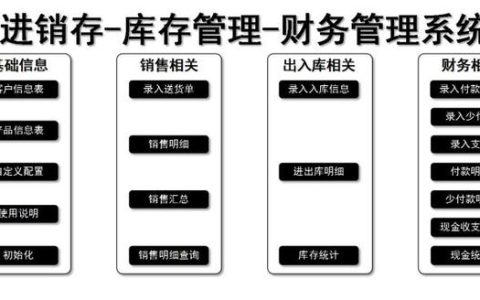 熬了整整8個小時，免費好用的進銷存管理系統，支持庫存管理（全程式庫存管理）