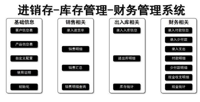 熬了整整8個小時，免費好用的進銷存管理系統，支持庫存管理（全程式庫存管理）