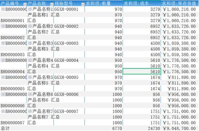 熬了整整8個小時，免費好用的進銷存管理系統，支持庫存管理（全程式庫存管理）