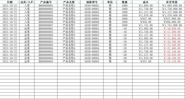 熬了整整8個小時，免費好用的進銷存管理系統，支持庫存管理（全程式庫存管理）