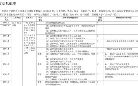 紅康軟件：打造數字化、智能化、閉環化的治療管理系統（數字化康養）