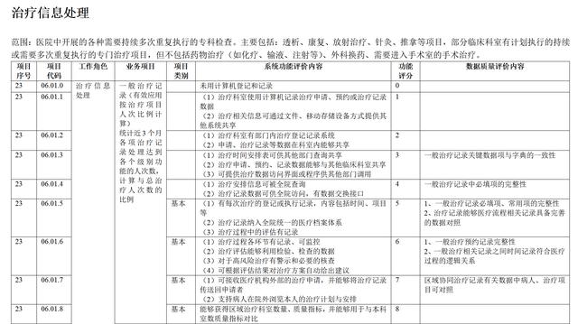 紅康軟件：打造數(shù)字化、智能化、閉環(huán)化的治療管理系統(tǒng)（數(shù)字化康養(yǎng)）