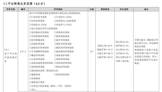 紅康軟件：打造數(shù)字化、智能化、閉環(huán)化的治療管理系統(tǒng)（數(shù)字化康養(yǎng)）
