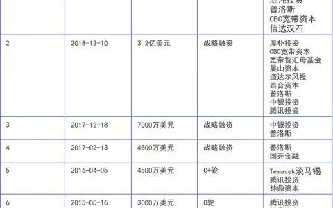 貨運軟件G7與E6合并 阿里騰訊又坐到一起