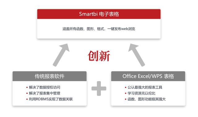 款熱門報表軟件優劣勢對比，這款贏了（報表分析軟件有哪些推薦）"