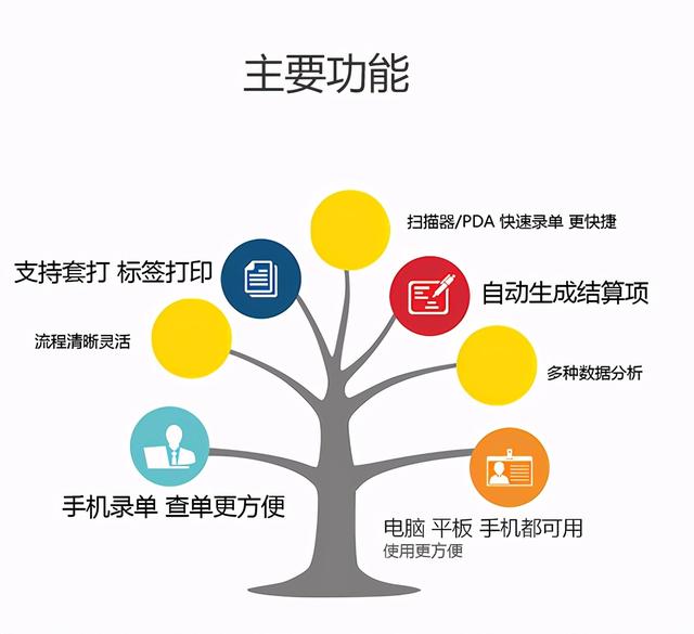 一款幾乎免費的物流管理軟件，到底有何特點（物流管理軟件哪個好用）