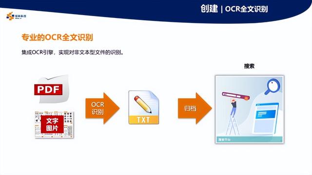 會(huì)博通檔案管理軟件OCR功能，精準(zhǔn)識(shí)別圖片文本，你get了嗎