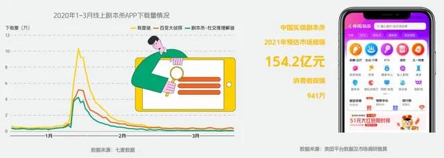 劇本殺強監管已至！劇本或納入出版物管理，APP按游戲管理（劇本殺內容監管）