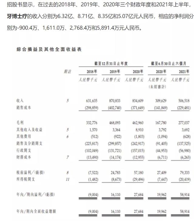 口腔醫(yī)療，怎么就火了？（口腔醫(yī)學(xué)為什么這么火）