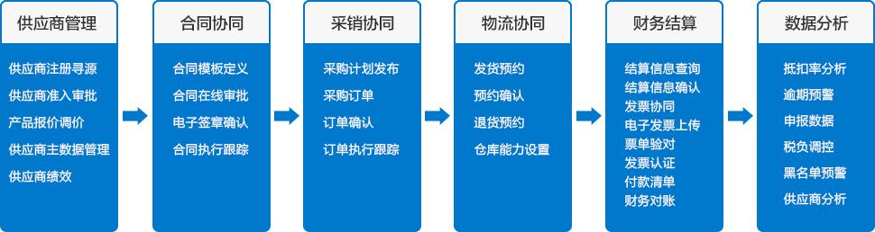 增值稅進項發(fā)票管理系統(tǒng)，這些知識你必須知道（進項增值稅普通發(fā)票怎么錄入）
