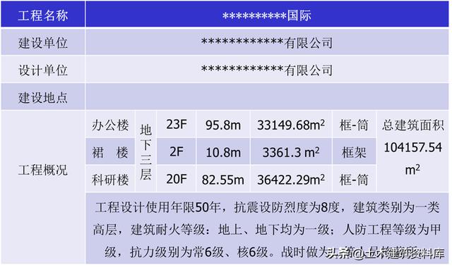 工程施工—項目策劃書（收藏以備用）（工程項目施工策劃書PPT免費）
