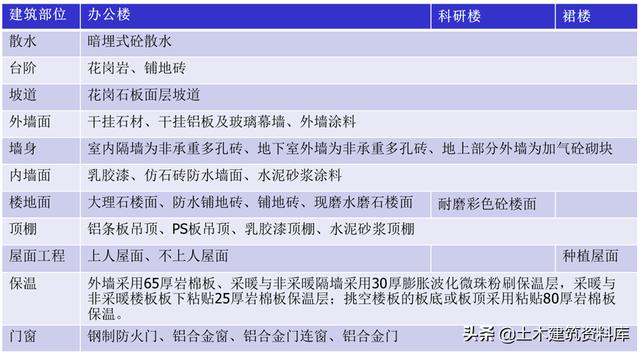 工程施工—項目策劃書（收藏以備用）（工程項目施工策劃書PPT免費）