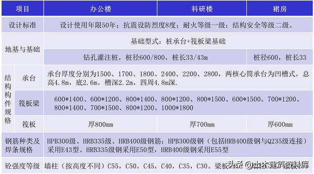 工程施工—項目策劃書（收藏以備用）（工程項目施工策劃書PPT免費）