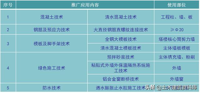 工程施工—項目策劃書（收藏以備用）（工程項目施工策劃書PPT免費）
