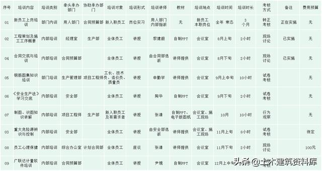 工程施工—項目策劃書（收藏以備用）（工程項目施工策劃書PPT免費）