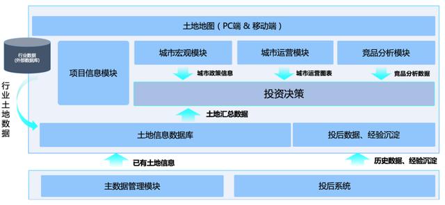 房企拿地，如何才能更高效、更精準？（房企怎么拿地）