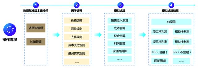 房企拿地，如何才能更高效、更精準？（房企怎么拿地）