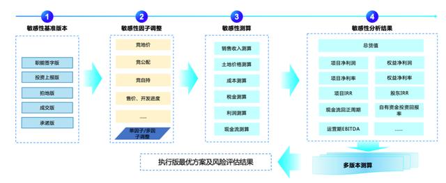 房企拿地，如何才能更高效、更精準？（房企怎么拿地）