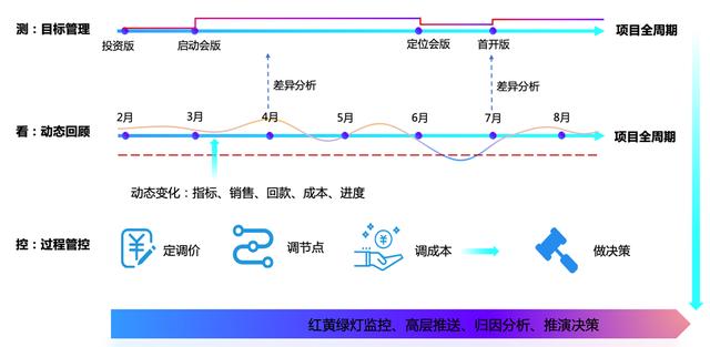 房企拿地，如何才能更高效、更精準？（房企怎么拿地）