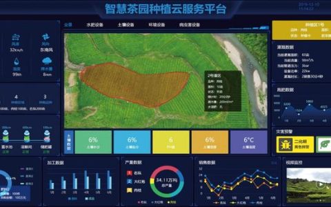 智慧茶園、數字茶園信息系統解決方案（四川，重慶，貴州，云南）