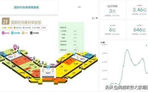 結(jié)合地圖做商場(chǎng)管理分析報(bào)表，BI工具做得怎樣？