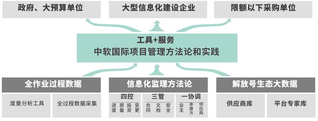 解放號“碼智監(jiān)”信息化建設全流程管家服務獲江寧織造博物館好評