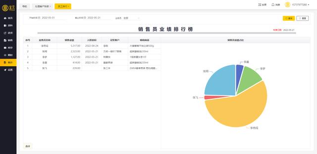 門店管理系統哪個好用還便宜？（連鎖店管理系統哪個好用）