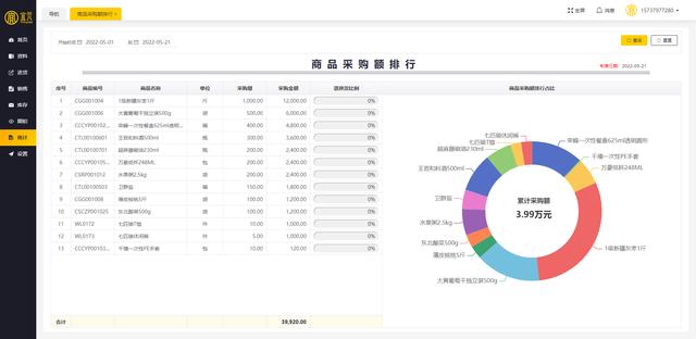 門店管理系統哪個好用還便宜？（連鎖店管理系統哪個好用）