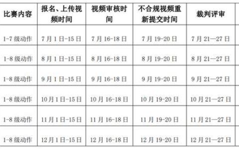 2022年全國體操等級比賽即將開啟 哪些重點需要關注？（2022體操賽事）