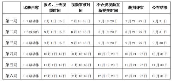 022年全國體操等級比賽即將開啟