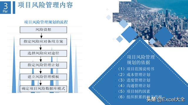 6頁項(xiàng)目風(fēng)險(xiǎn)管理PPT：5項(xiàng)內(nèi)容詳解+兩個(gè)案例解析，推薦PM學(xué)習(xí)（項(xiàng)目風(fēng)險(xiǎn)管理PPT）"