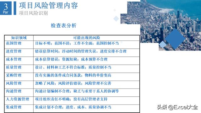 6頁項(xiàng)目風(fēng)險(xiǎn)管理PPT：5項(xiàng)內(nèi)容詳解+兩個(gè)案例解析，推薦PM學(xué)習(xí)（項(xiàng)目風(fēng)險(xiǎn)管理PPT）"