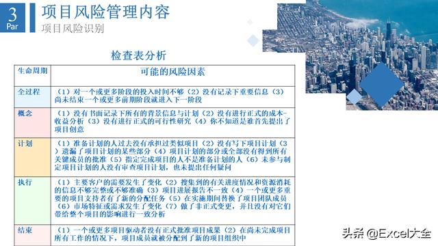 6頁項(xiàng)目風(fēng)險(xiǎn)管理PPT：5項(xiàng)內(nèi)容詳解+兩個(gè)案例解析，推薦PM學(xué)習(xí)（項(xiàng)目風(fēng)險(xiǎn)管理PPT）"
