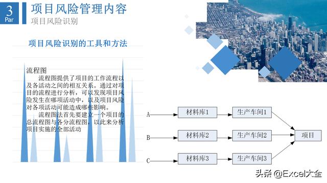6頁項(xiàng)目風(fēng)險(xiǎn)管理PPT：5項(xiàng)內(nèi)容詳解+兩個(gè)案例解析，推薦PM學(xué)習(xí)（項(xiàng)目風(fēng)險(xiǎn)管理PPT）"