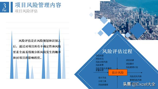 6頁項(xiàng)目風(fēng)險(xiǎn)管理PPT：5項(xiàng)內(nèi)容詳解+兩個(gè)案例解析，推薦PM學(xué)習(xí)（項(xiàng)目風(fēng)險(xiǎn)管理PPT）"