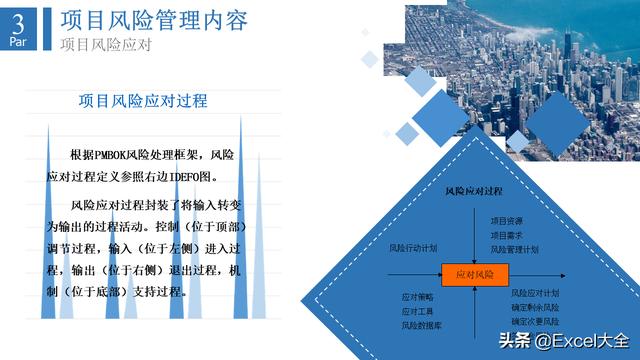 6頁項(xiàng)目風(fēng)險(xiǎn)管理PPT：5項(xiàng)內(nèi)容詳解+兩個(gè)案例解析，推薦PM學(xué)習(xí)（項(xiàng)目風(fēng)險(xiǎn)管理PPT）"