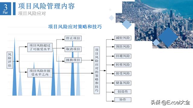 6頁項(xiàng)目風(fēng)險(xiǎn)管理PPT：5項(xiàng)內(nèi)容詳解+兩個(gè)案例解析，推薦PM學(xué)習(xí)（項(xiàng)目風(fēng)險(xiǎn)管理PPT）"