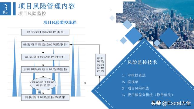 6頁項(xiàng)目風(fēng)險(xiǎn)管理PPT：5項(xiàng)內(nèi)容詳解+兩個(gè)案例解析，推薦PM學(xué)習(xí)（項(xiàng)目風(fēng)險(xiǎn)管理PPT）"
