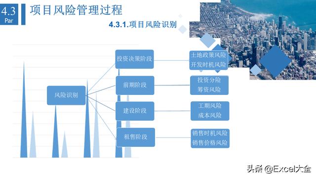 6頁項(xiàng)目風(fēng)險(xiǎn)管理PPT：5項(xiàng)內(nèi)容詳解+兩個(gè)案例解析，推薦PM學(xué)習(xí)（項(xiàng)目風(fēng)險(xiǎn)管理PPT）"