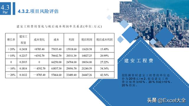 6頁項(xiàng)目風(fēng)險(xiǎn)管理PPT：5項(xiàng)內(nèi)容詳解+兩個(gè)案例解析，推薦PM學(xué)習(xí)（項(xiàng)目風(fēng)險(xiǎn)管理PPT）"
