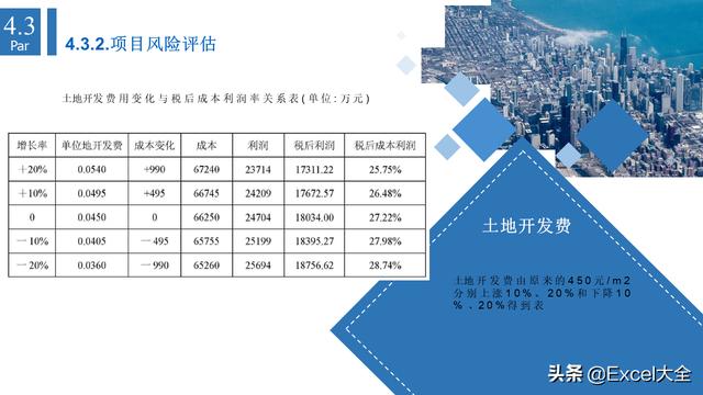 6頁項(xiàng)目風(fēng)險(xiǎn)管理PPT：5項(xiàng)內(nèi)容詳解+兩個(gè)案例解析，推薦PM學(xué)習(xí)（項(xiàng)目風(fēng)險(xiǎn)管理PPT）"