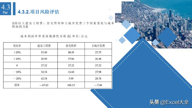 6頁項(xiàng)目風(fēng)險(xiǎn)管理PPT：5項(xiàng)內(nèi)容詳解+兩個(gè)案例解析，推薦PM學(xué)習(xí)（項(xiàng)目風(fēng)險(xiǎn)管理PPT）"