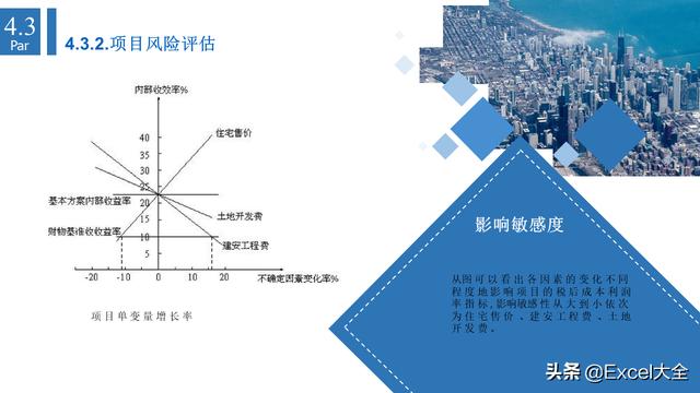 6頁項(xiàng)目風(fēng)險(xiǎn)管理PPT：5項(xiàng)內(nèi)容詳解+兩個(gè)案例解析，推薦PM學(xué)習(xí)（項(xiàng)目風(fēng)險(xiǎn)管理PPT）"