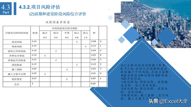 6頁項(xiàng)目風(fēng)險(xiǎn)管理PPT：5項(xiàng)內(nèi)容詳解+兩個(gè)案例解析，推薦PM學(xué)習(xí)（項(xiàng)目風(fēng)險(xiǎn)管理PPT）"