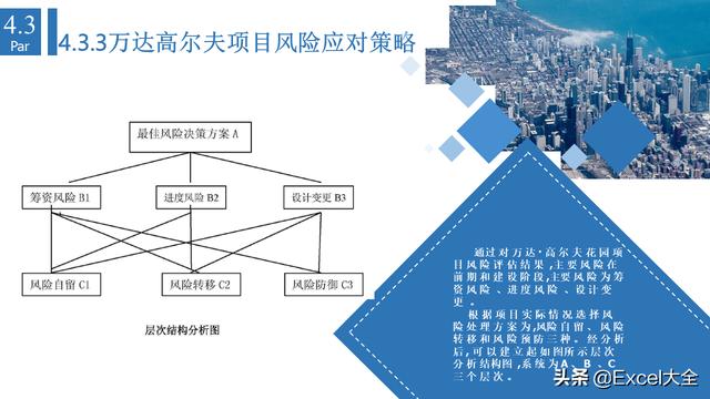 6頁項(xiàng)目風(fēng)險(xiǎn)管理PPT：5項(xiàng)內(nèi)容詳解+兩個(gè)案例解析，推薦PM學(xué)習(xí)（項(xiàng)目風(fēng)險(xiǎn)管理PPT）"