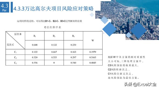6頁項(xiàng)目風(fēng)險(xiǎn)管理PPT：5項(xiàng)內(nèi)容詳解+兩個(gè)案例解析，推薦PM學(xué)習(xí)（項(xiàng)目風(fēng)險(xiǎn)管理PPT）"